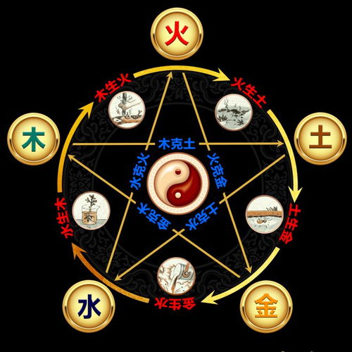 五行缺什么起名字就补什么吗，名字能补全五行不足吗